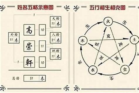 三才配置 重要|解密姓名学三才配置！如何搭配才是最佳最好的！